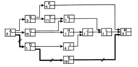 MREGC5003 Industrial Techniques In Maintenance Management img2