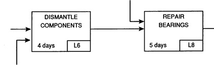 MREGC5003 Industrial Techniques In Maintenance Management img3