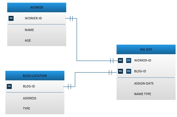 Microsoft Visio Example