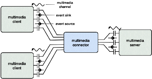 Multimedia Systems Assignment Help code