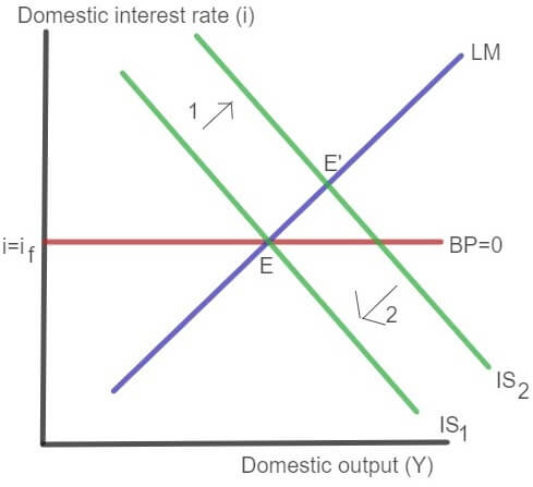 Mundell-Fleming Model image 4