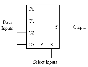 Circuit symbol for the multiplexer