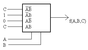 multiplexer implementation