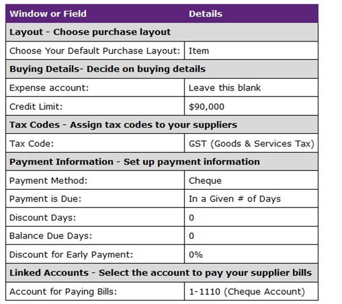 MYOB Assignment Help Sample Online