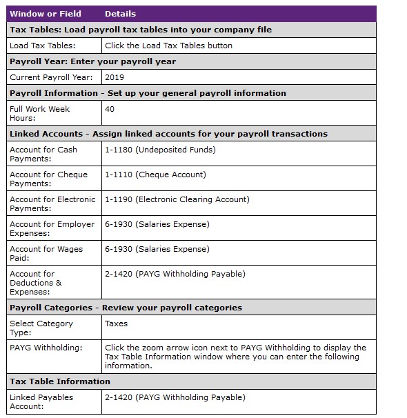 MYOB Assignment Help Sample Online