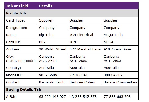 MYOB Assignment Help Sample Online