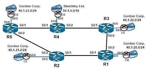 network diagram