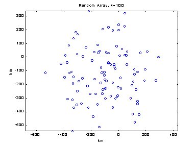 Network Performance Analysis