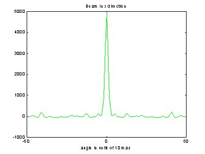 Programming Help
