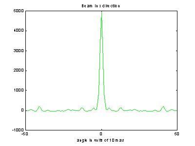 Programming Help