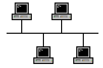 Types of Network Topologies