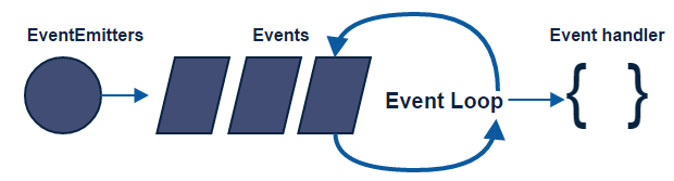 Node.js Event Loop