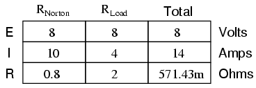 Norton theorem