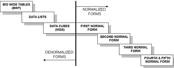 Normal Form Assignment Help Normal Form Assignment Help