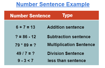 Number Sentence Example