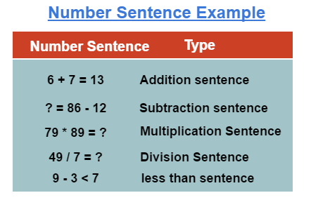 Number Sentence Example Number Sentence Example
