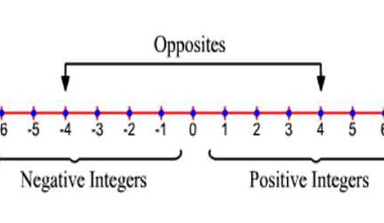 Number Theory Sample Assignment Image 1