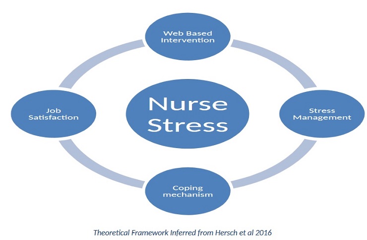 NURS 5366 Research appraisal Assignment part 1