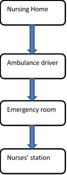 Nursing Assignment With Solution img2