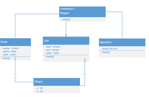 Example of Object DATABASE