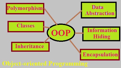 Object-Oriented Programming Assignment Help