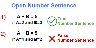 Open Number Sentence Open Number Sentence