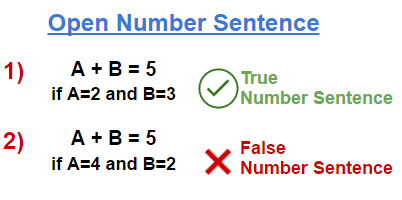 Open Number Sentence