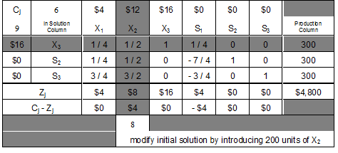 operation management help