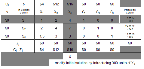 operation management sample