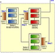 operation management Assignment Help operation management Assignment Help