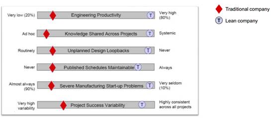 Operations management of Philips Image 12