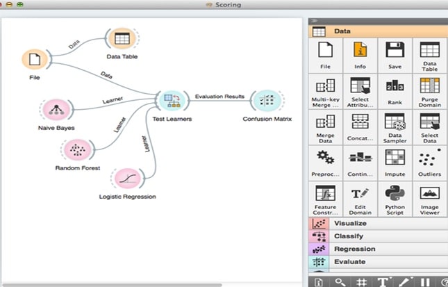 Orange Workflow