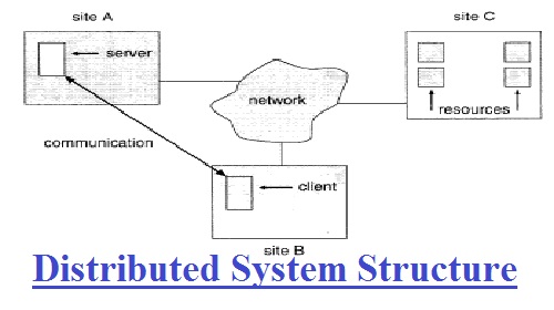 Distributed System Structure Assignment Help