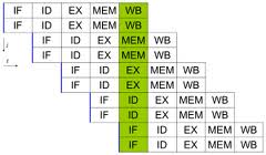 Parallel Computing Assignment Help code