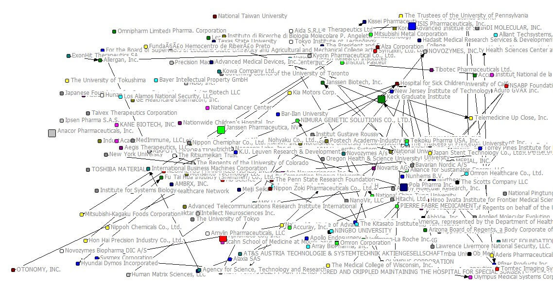 Patent Network Visualisation of of OTONOMY, INC