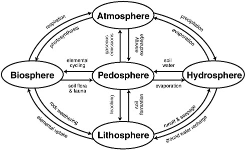 Lithosphere Assignment Help