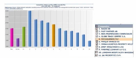 Peer comparison ROSF CLS Holdings