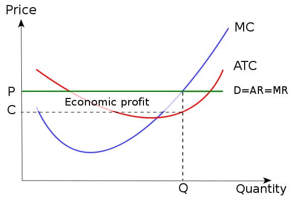 perfect market image 1