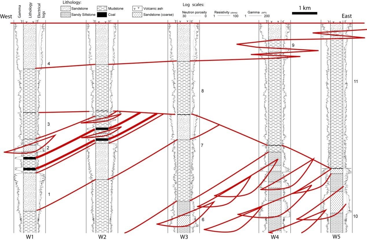 Petroleum Geoscience Module Exam Image 3