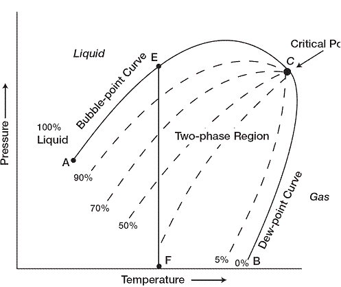 cassification of reservoir