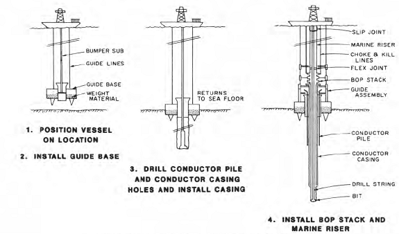 drilling cost analysis