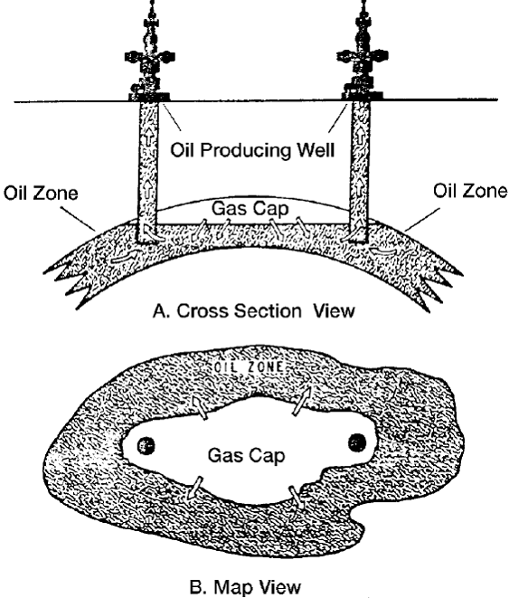 gas cap drive