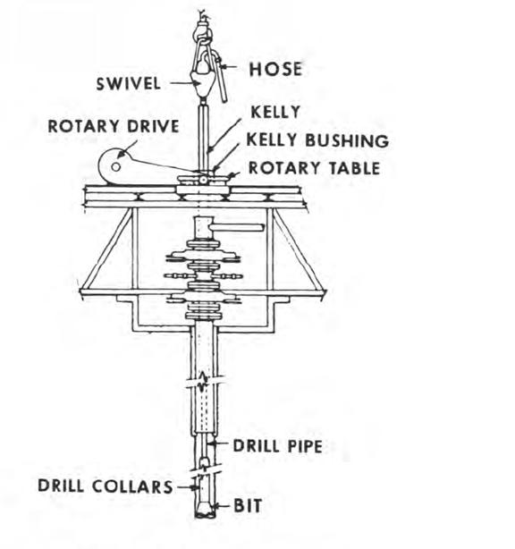 petroleum engineering