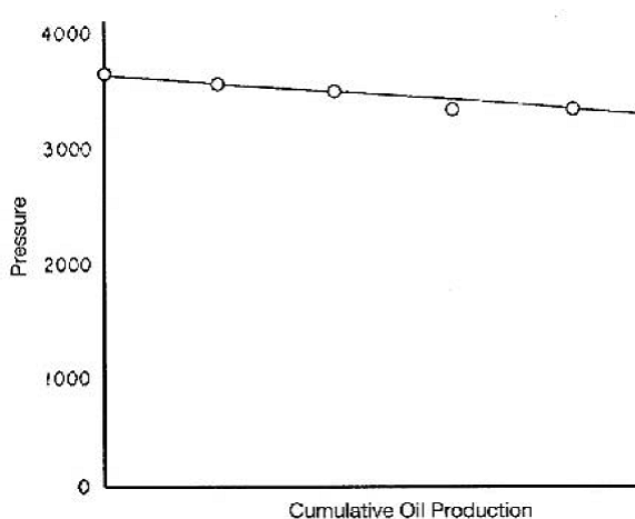 reservoir pressure