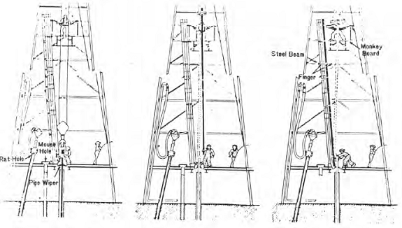 rotary drilling