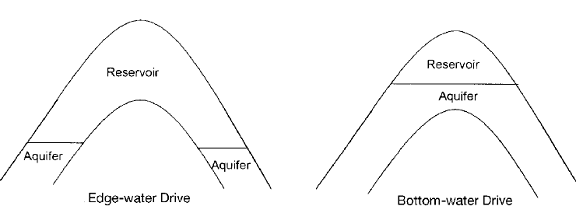 the water drive mechanism