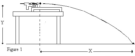 Physics 2125 Experiment 7 ballistic pendulum Image 1