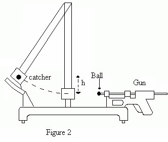 Physics 2125 Experiment 7 ballistic pendulum Image 2