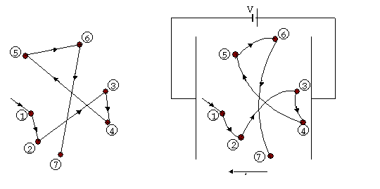 electron drift velocity