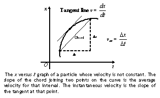 tangent line graph slope of a tangent line